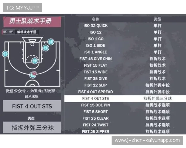 勇士场边战术板，防守协作更有默契